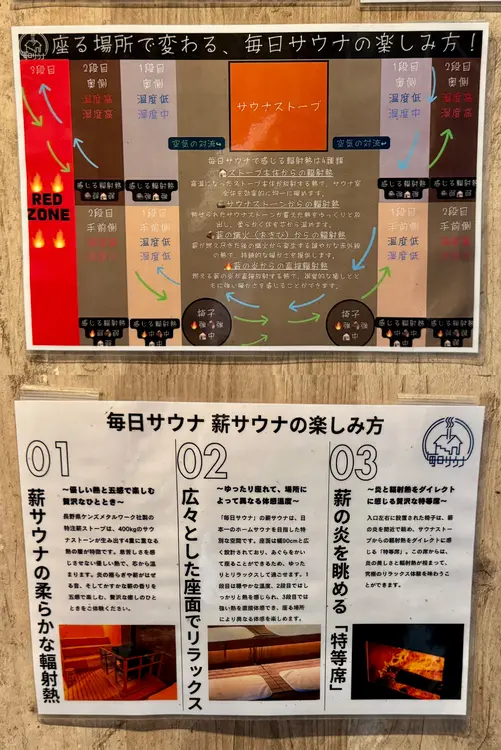 毎日サウナ 入り方