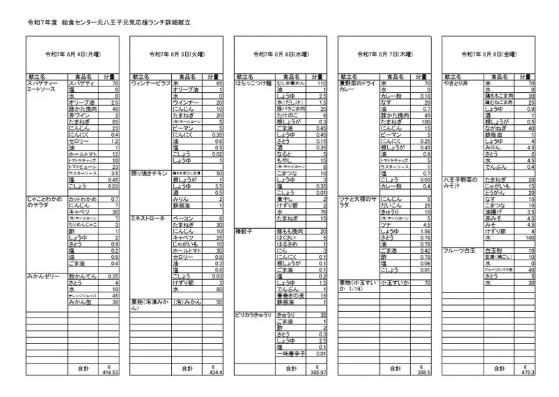 夏休み元気応援ランチ_給食センター元八王子献立