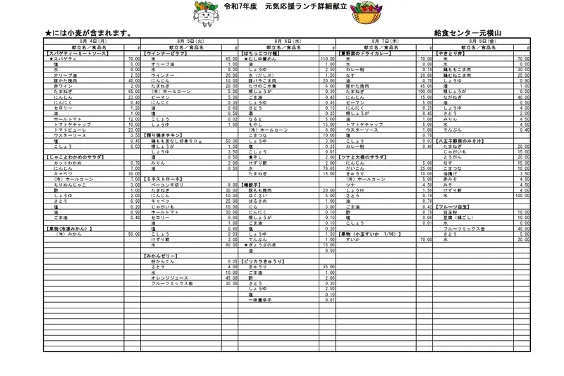 夏休み元気応援ランチ_給食センター元横山献立
