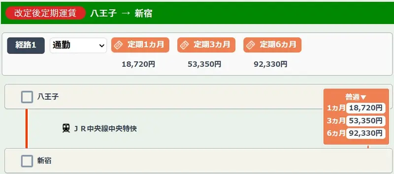 JR東日本が2026年3月14日より運賃改定_八王子駅と新宿駅間の改定前と改定後の通勤定期運賃