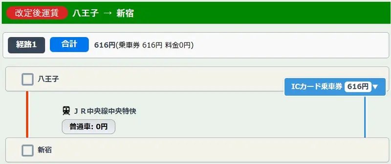 JR東日本が2026年3月14日より運賃改定_八王子駅と新宿駅の改訂後の運賃