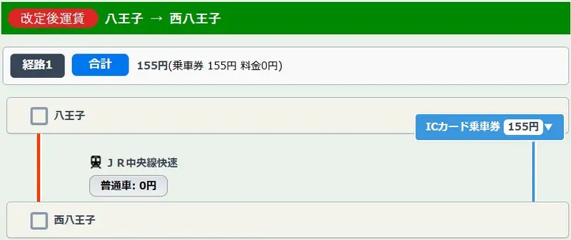 JR東日本が2026年3月14日より運賃改定_八王子駅と西八王子駅までの改訂後の運賃