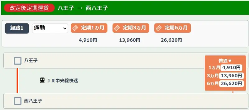 JR東日本が2026年3月14日より運賃改定_八王子駅と西八王子駅間の改定前と改定後の通勤定期運賃
