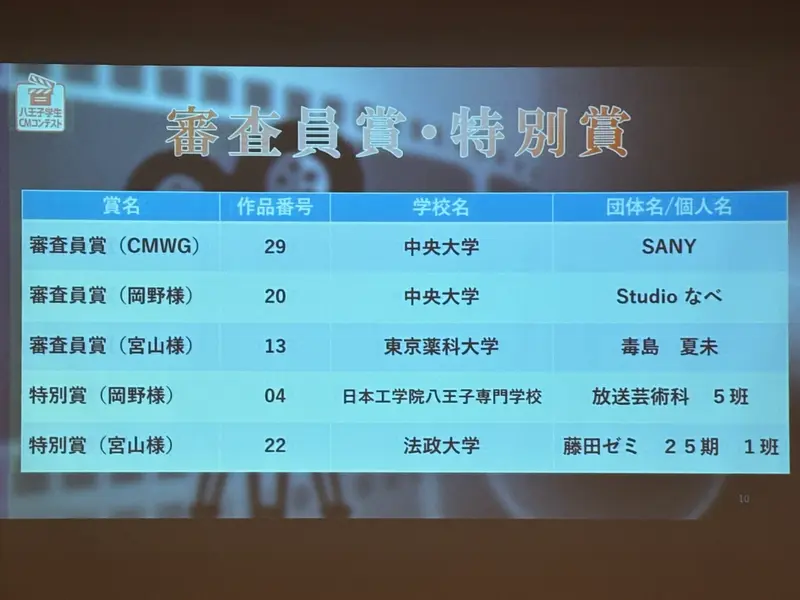 八王子学生CMコンテスト_審査員賞特別賞