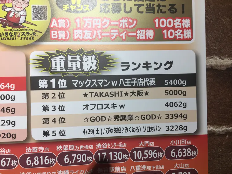 いきなりステーキ八王子店に肉マイレージ重量級王者!?